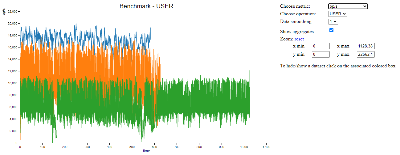 cassandra stress test result 1